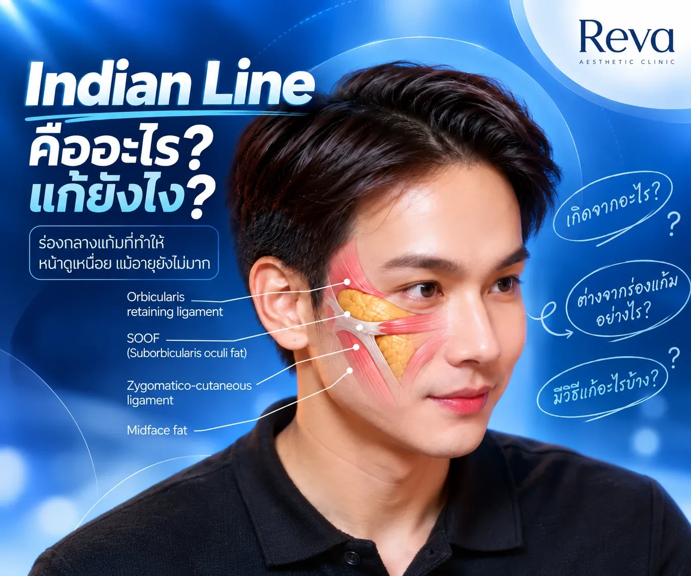 Indian Line
