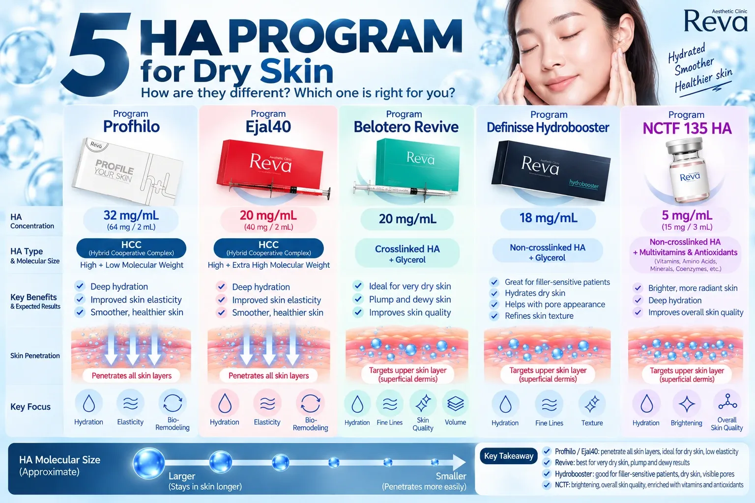 Program HA 