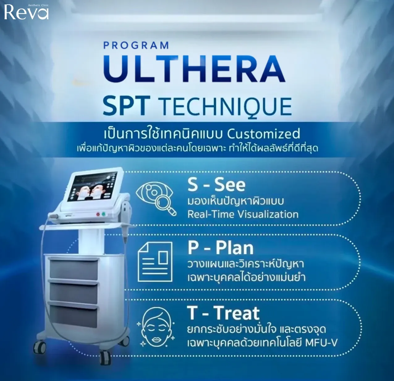 อินโฟกราฟิก Program Ulthera SPT Technique พร้อมเครื่อง Ultherapy และขั้นตอน See, Plan, Treat