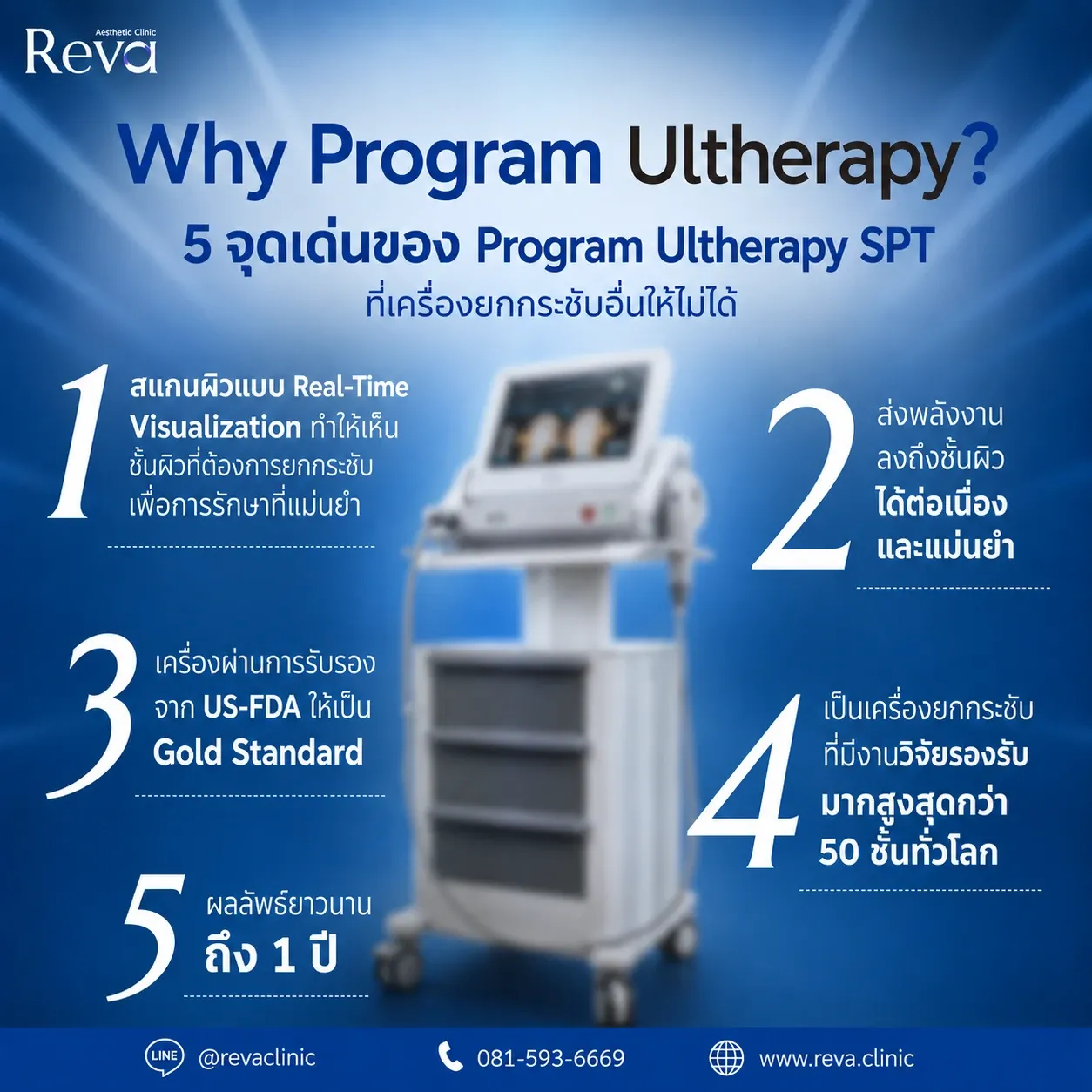อินโฟกราฟิก 5 จุดเด่นของ Program Ultherapy SPT ที่ Reva Aesthetic Clinic พร้อมเทคโนโลยี Real-Time Visualization