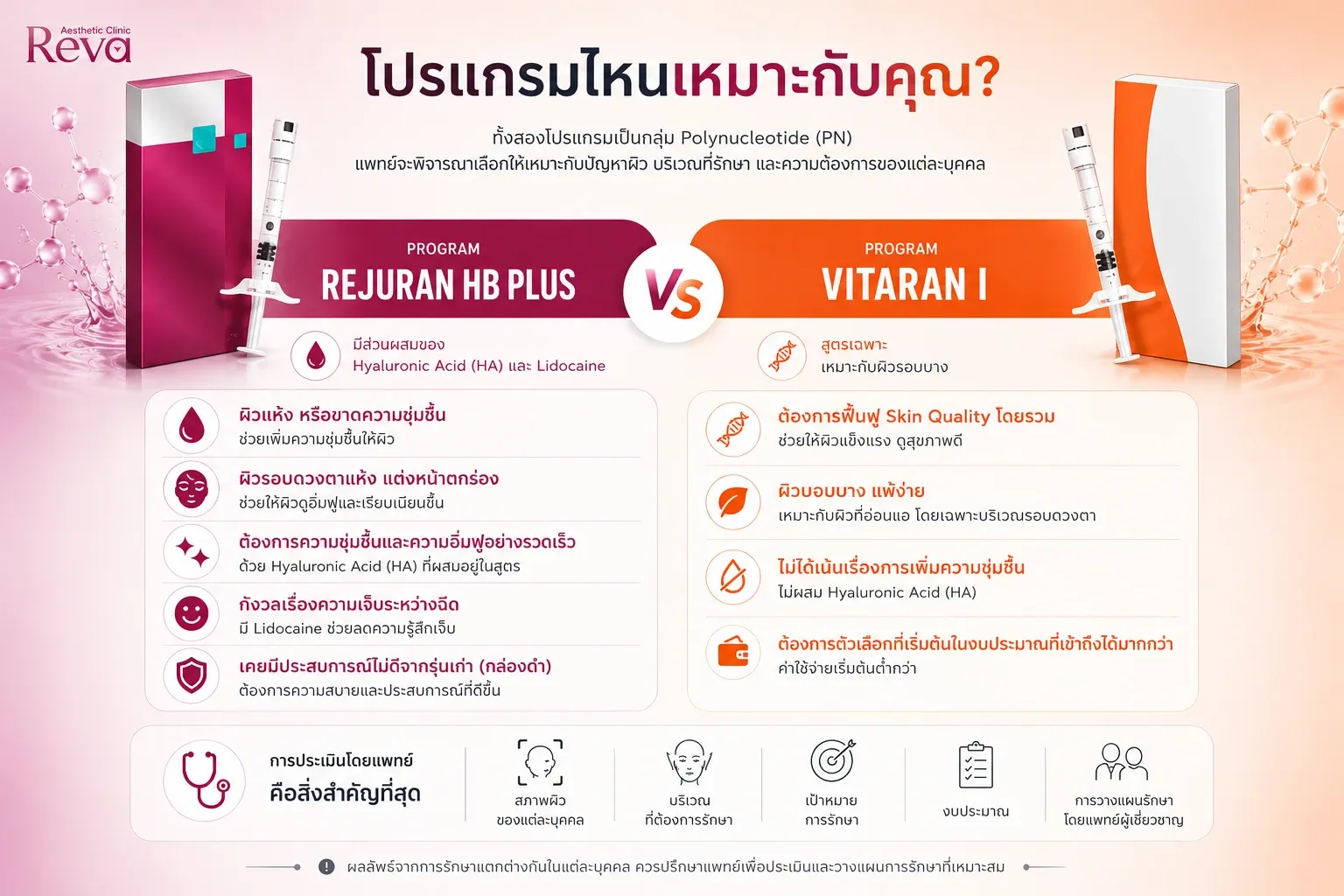 Rejuran HB Plus vs Vitaran I comparison, highlighting key differences, skin benefits, ingredients, and factors for choosing the right PN treatment pro