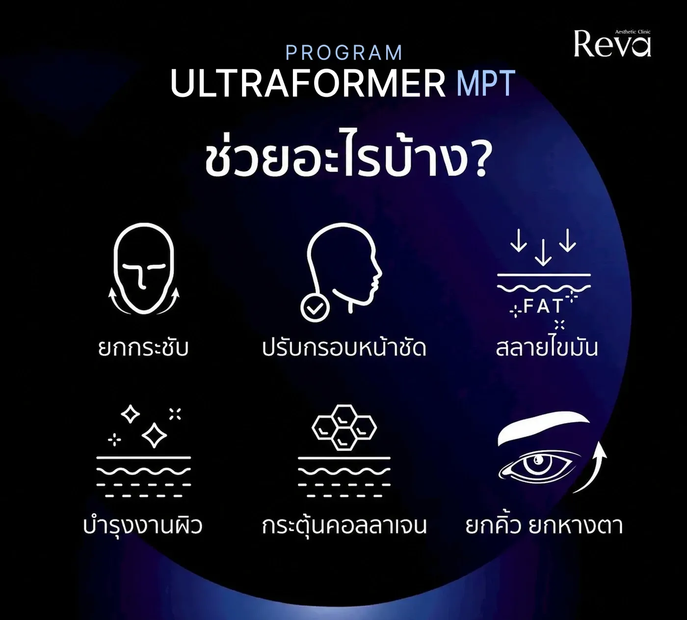 อินโฟกราฟิก 6 ข้อ เช่น ยกกระชับ ปรับกรอบหน้า สลายไขมัน และยกคิ้ว/หางตา