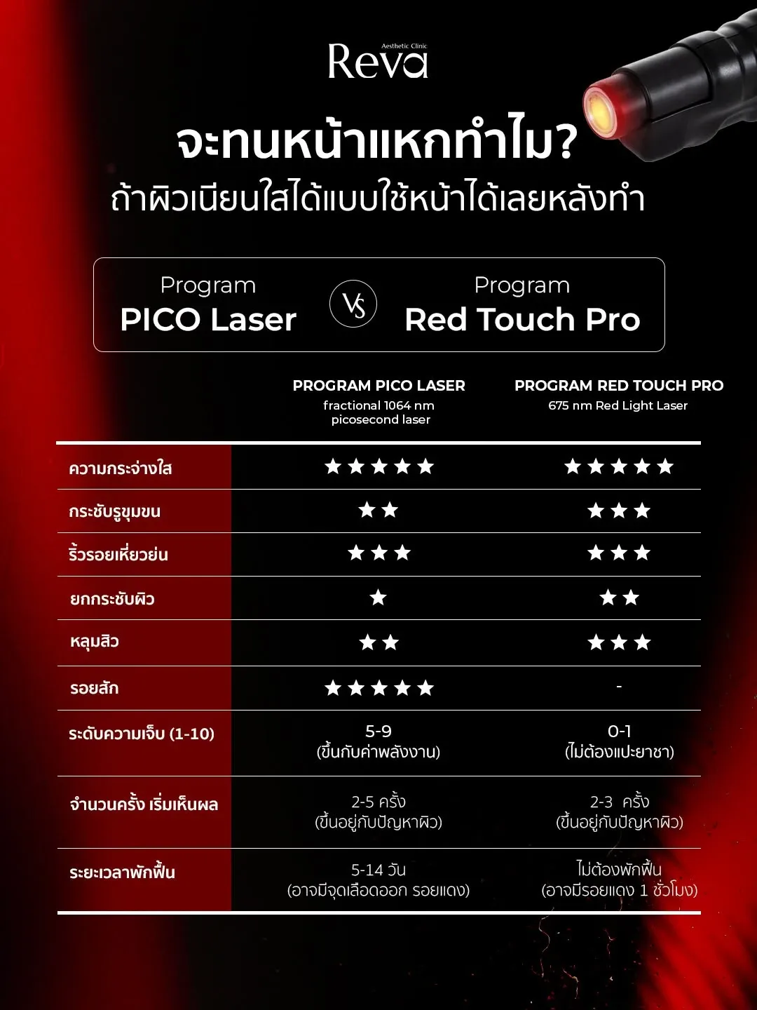  RedTouch Pro vs Pico Laser