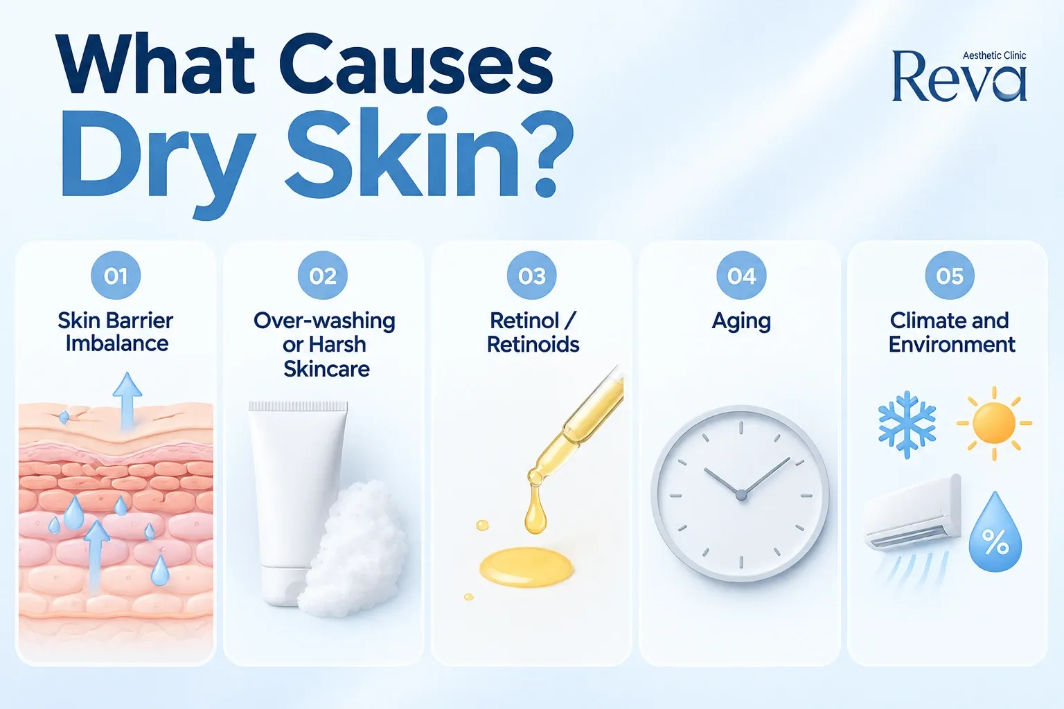 What Causes Dry Skin?