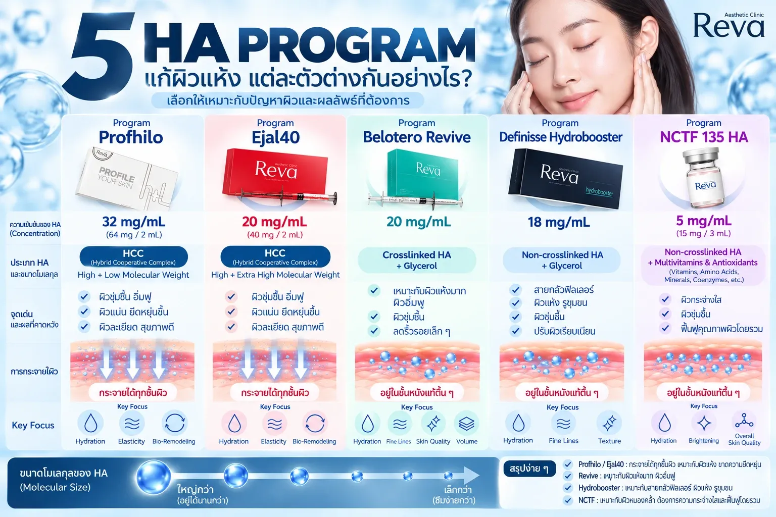 Program HA 