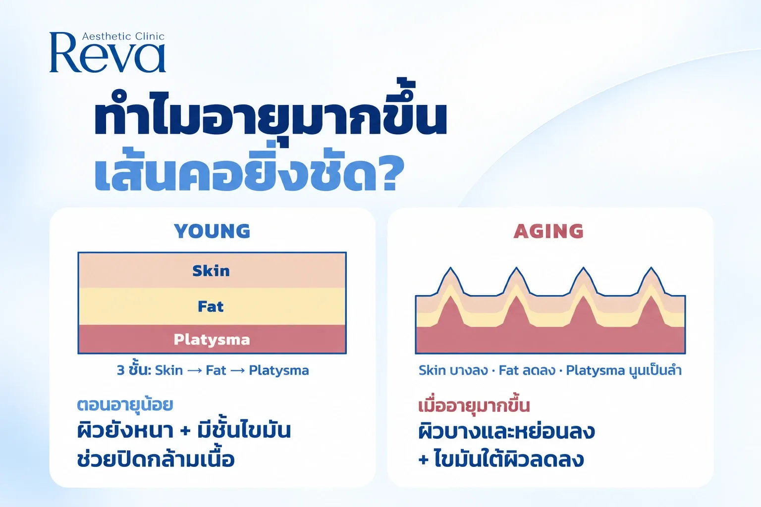 อายุมากขึ้น เส้นคอถึงยิ่งชัด