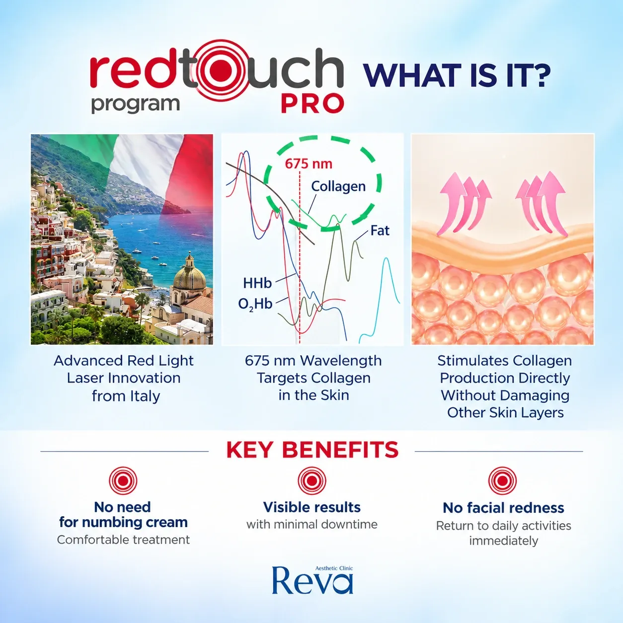 RedTouch Pro uses a 675 nm laser