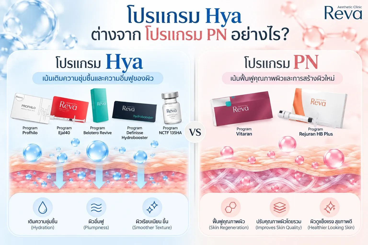 HA vs PN