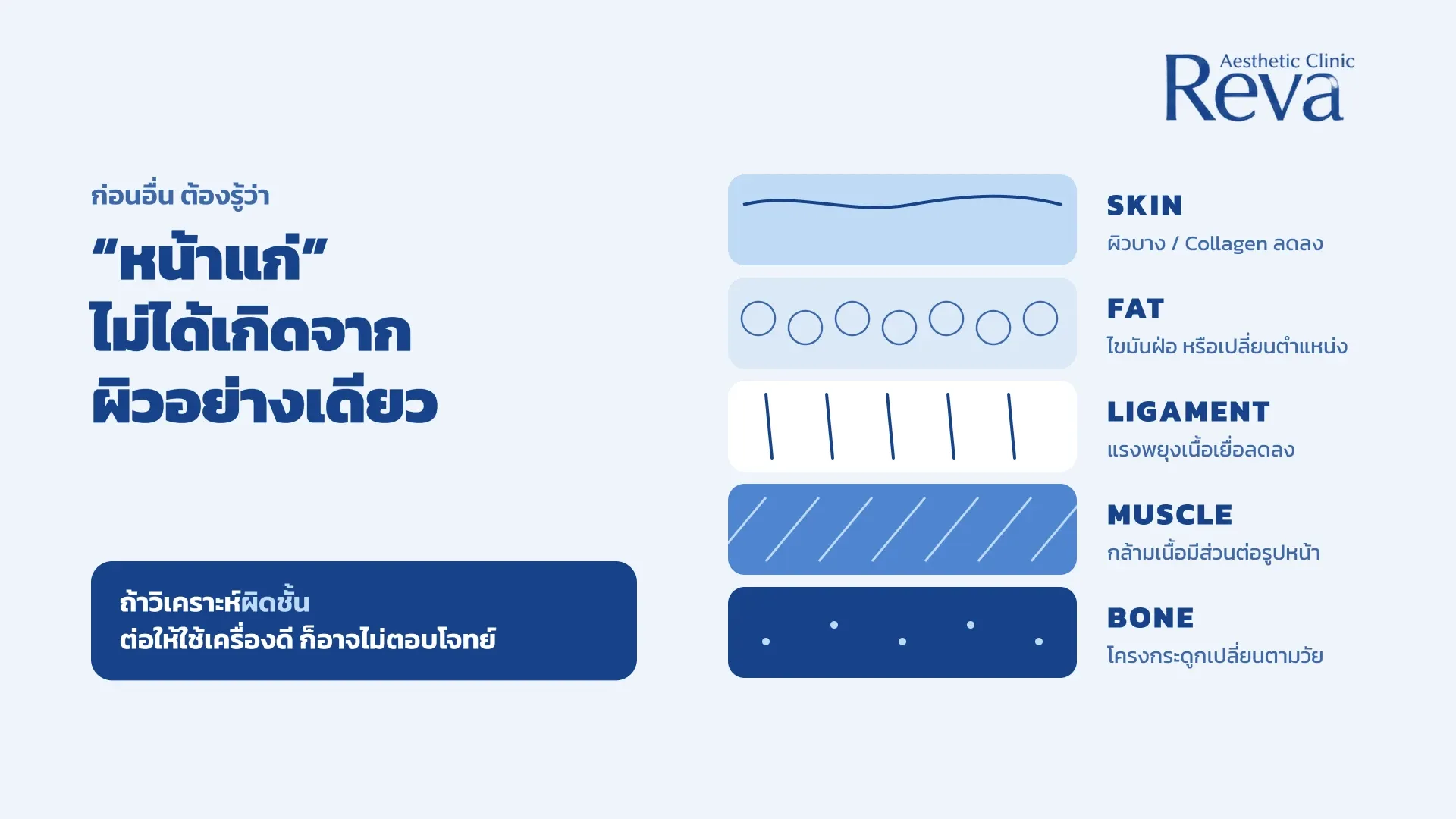  “หน้าแก่” เกิดจากอะไร?