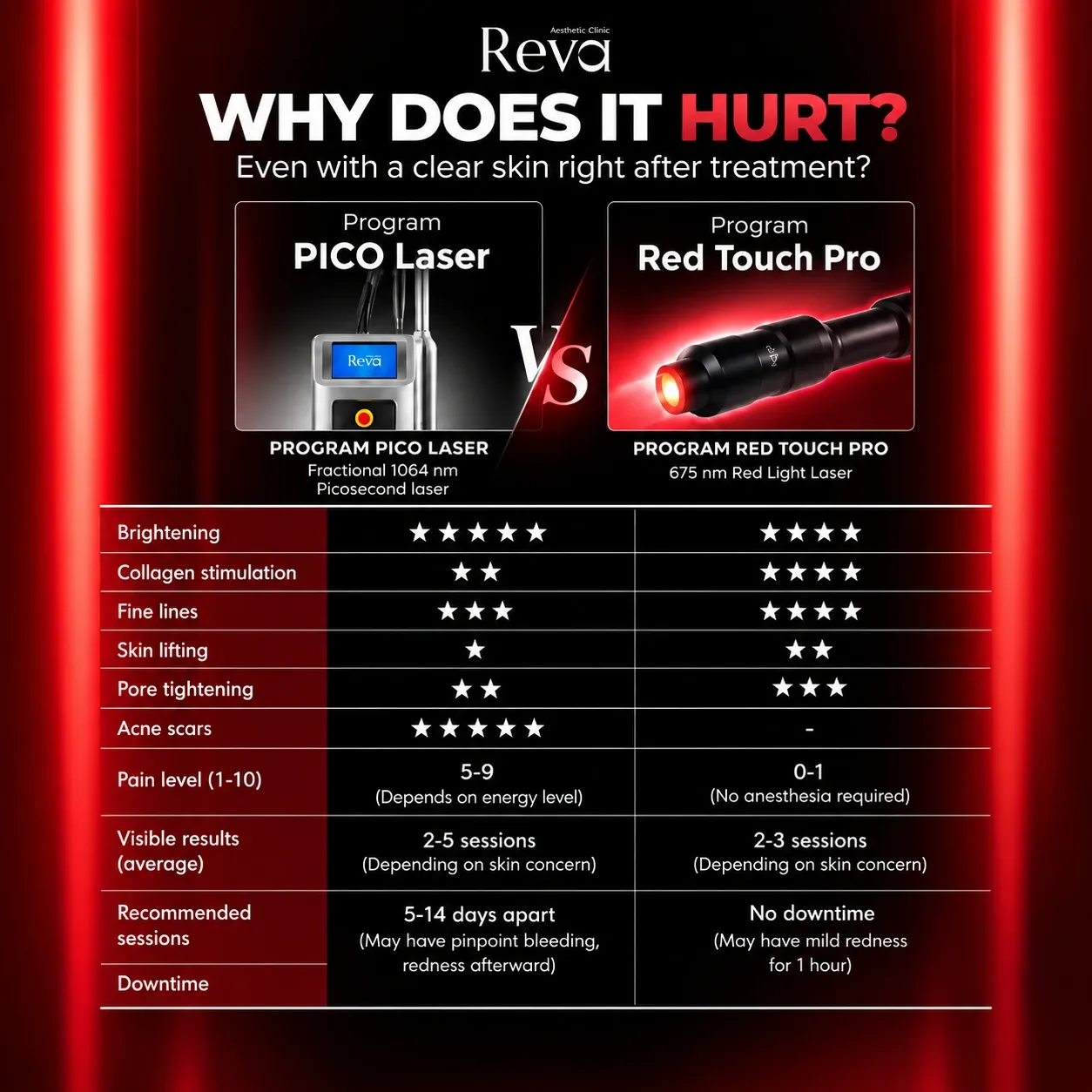 RedTouch Pro vs Pico Laser