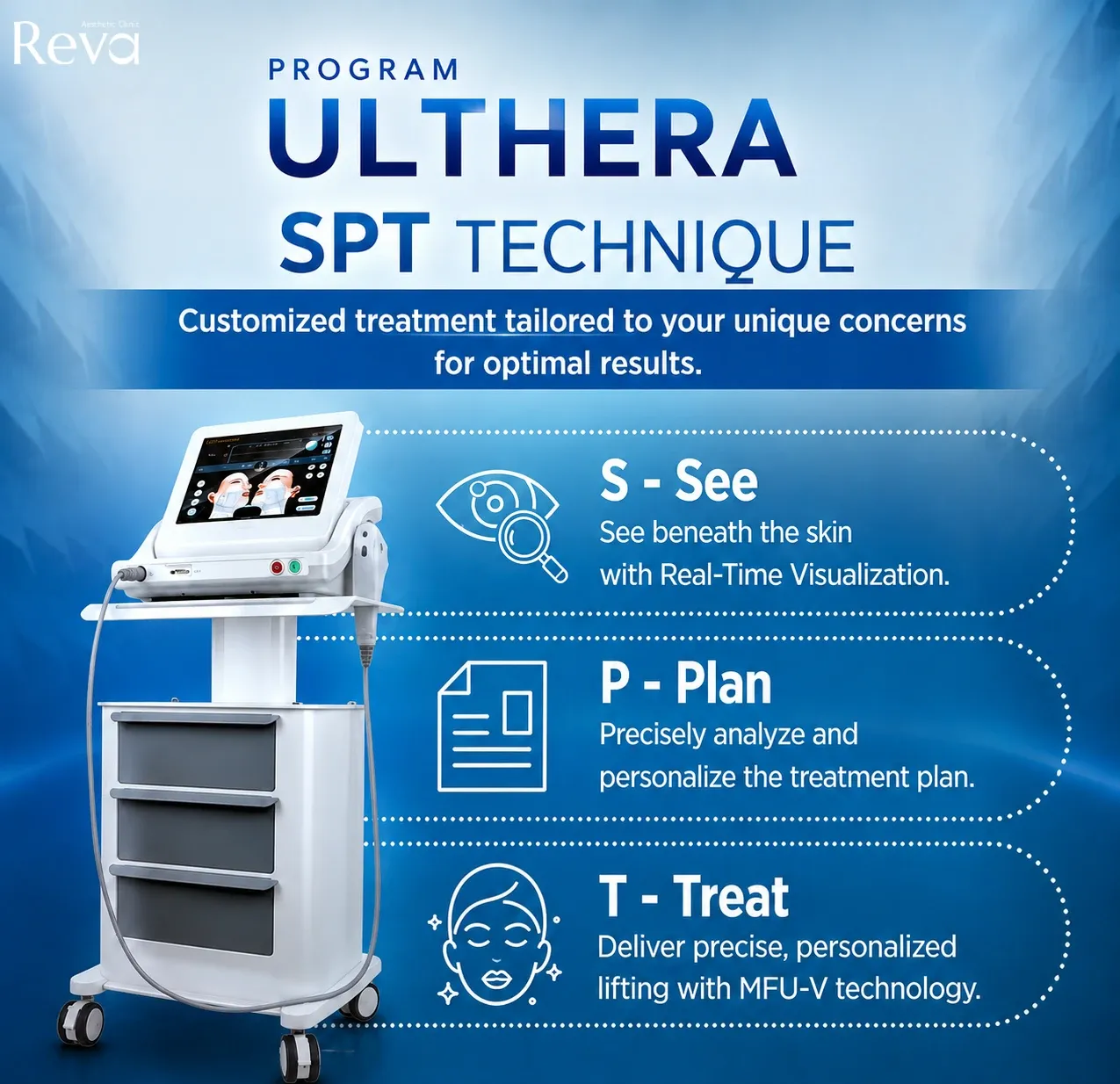 Infographic of Program Ulthera SPT Technique with the Ultherapy device and See, Plan, Treat steps