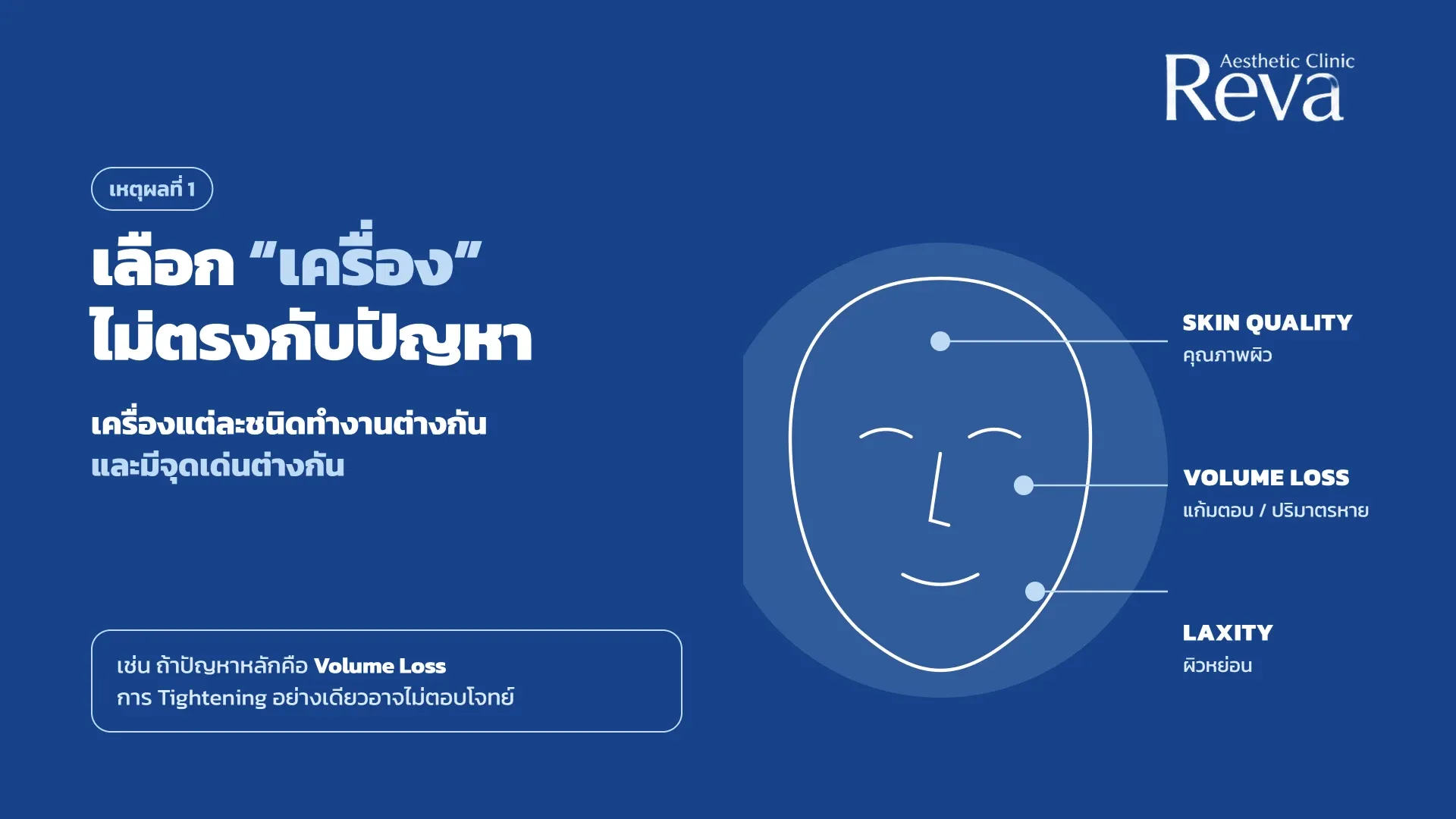 เลือก “เครื่อง” ไม่ตรงกับปัญหา