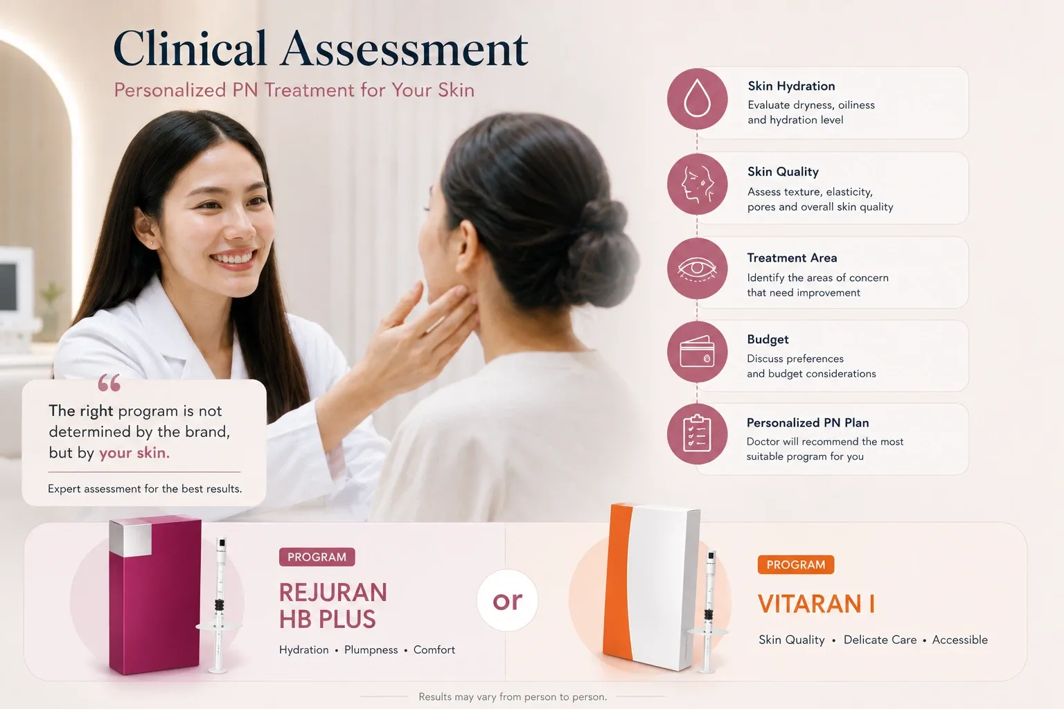 Clinical assessment for choosing between Program Rejuran HB Plus and Vitaran I based on skin hydration, skin quality, treatment area, budget, and pers