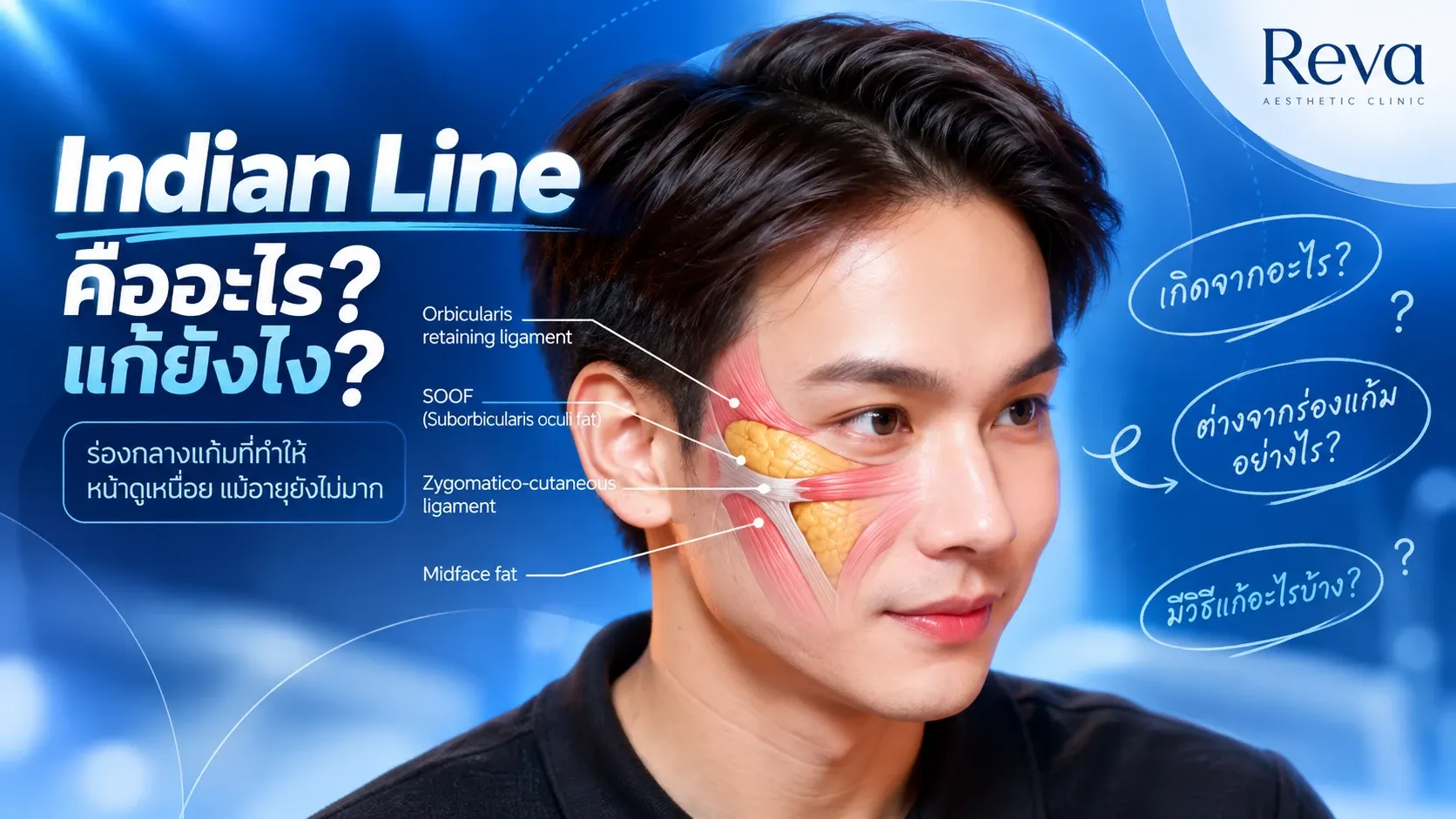 Indian Line คืออะไร?